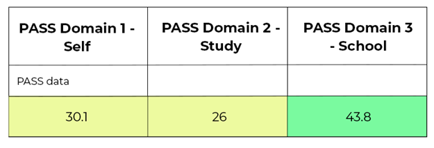 pass-table-1