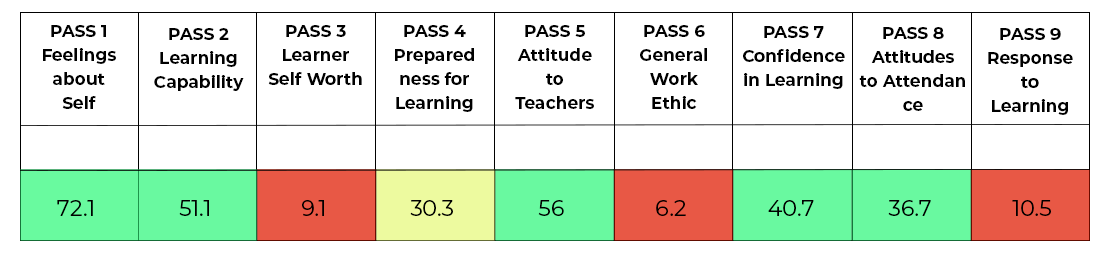 pass-table-2