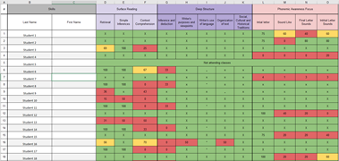 Spreadsheet 1 Canada