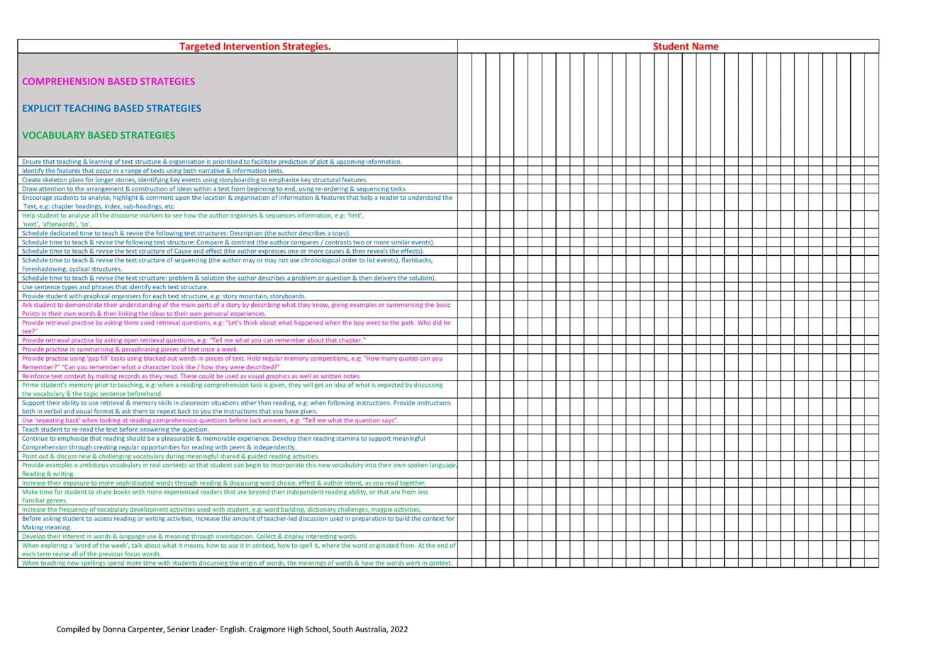 blank copy of class overview heatmap